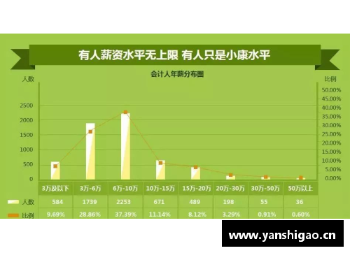 2016中乙球员工资调查及影响因素分析