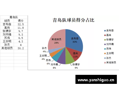 探讨球员评分：揭示背后真相与影响