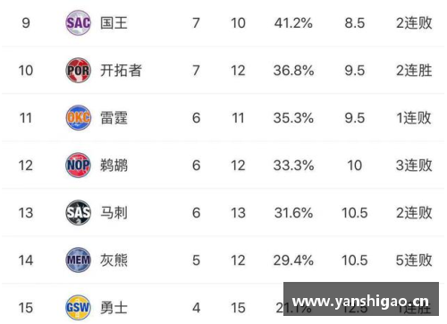 NBA积分榜排名详解及球队胜负分析