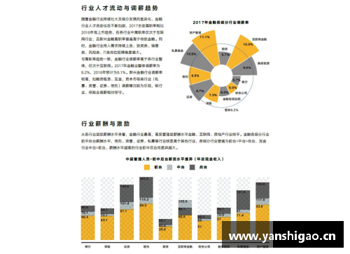 棒球球员薪酬：分析现状、趋势及影响